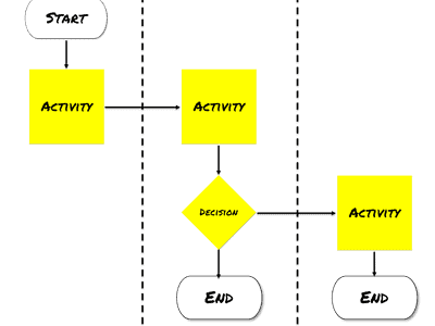 Notation for modeling goals and roles.