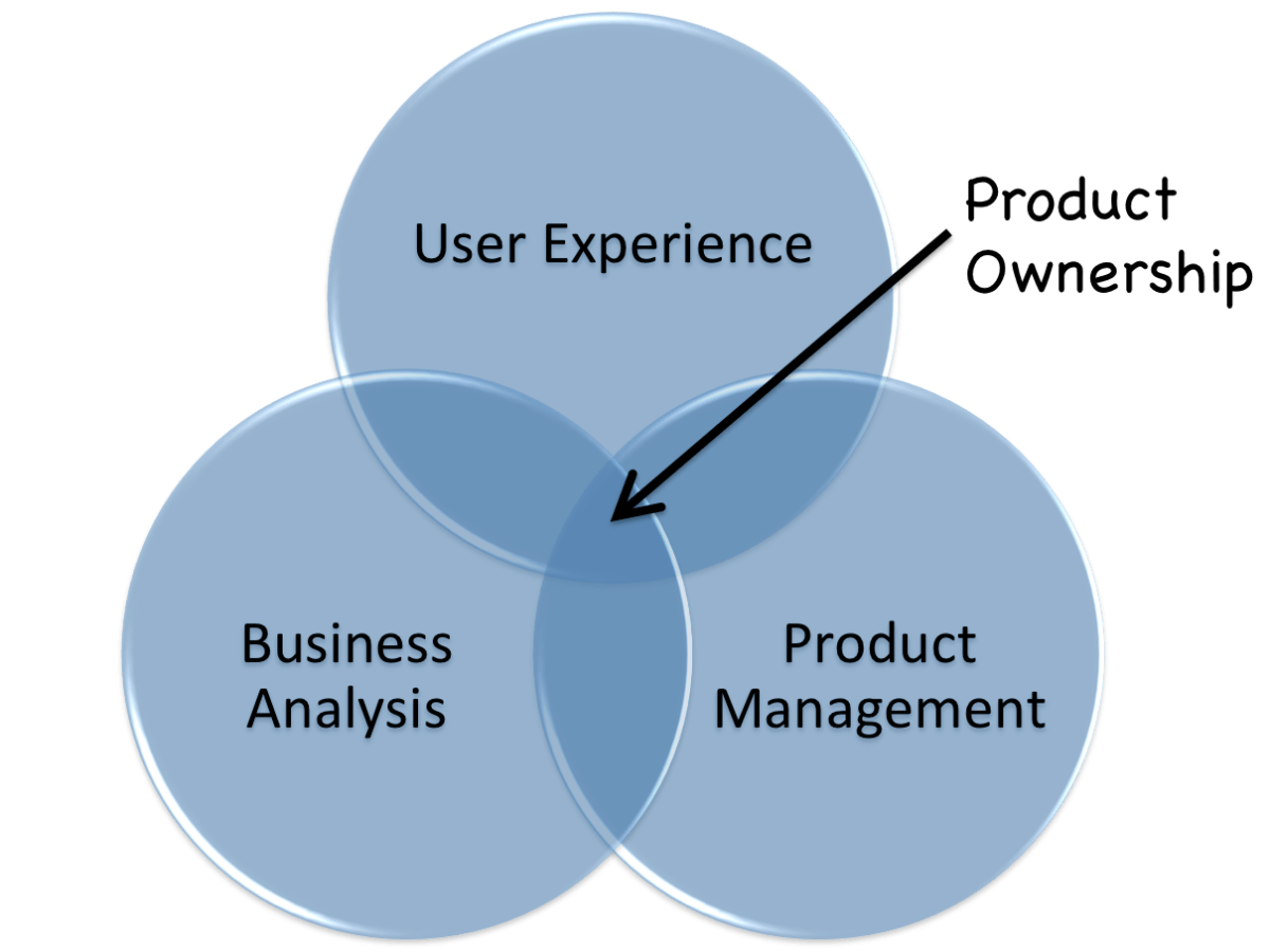 what-is-product-ownership