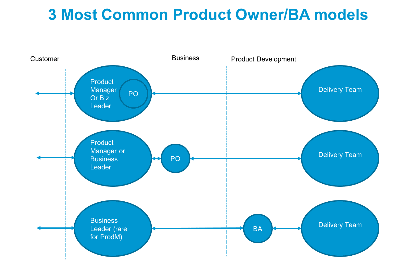 role-of-a-business-analyst-in-agile