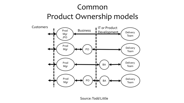 Agile Business Ownership é tema da 22ª CoP ABO Brasil