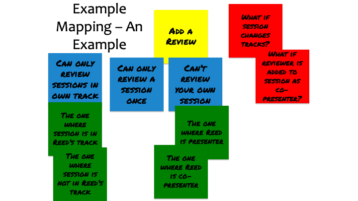 Example mapping example