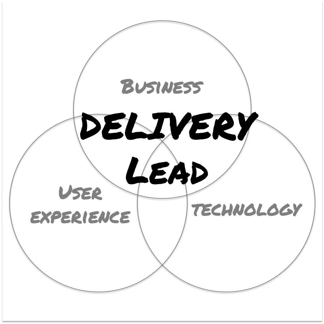 What is a delivery lead?