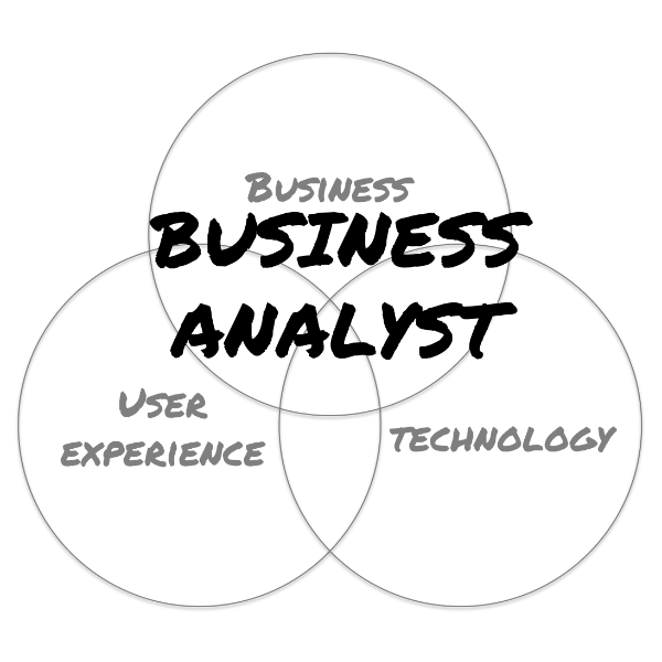 How To Improve Your Business Analysis Skills