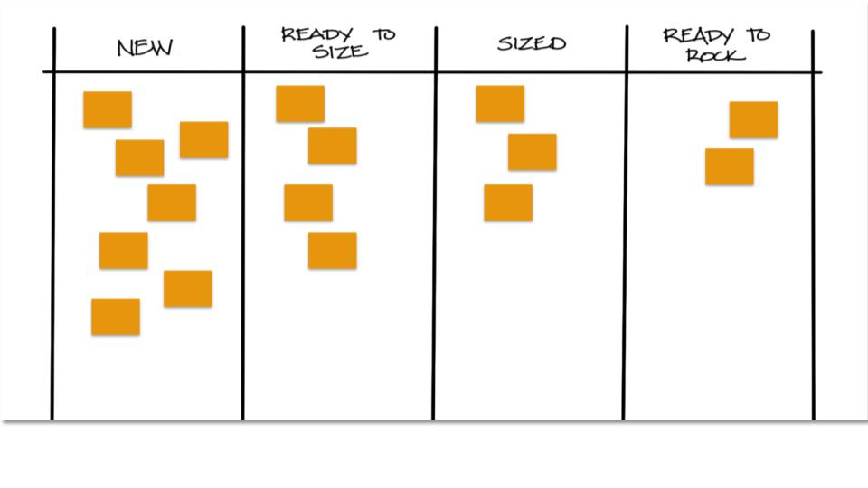 Backlog Refinement Recap - InsideProduct