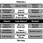 Product owner competencies